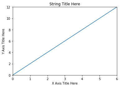 Output 2