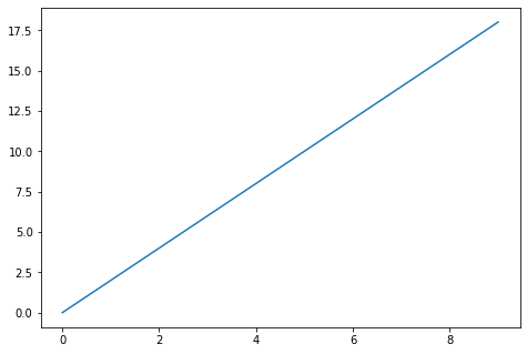 Output 1