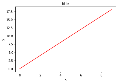 Output 1