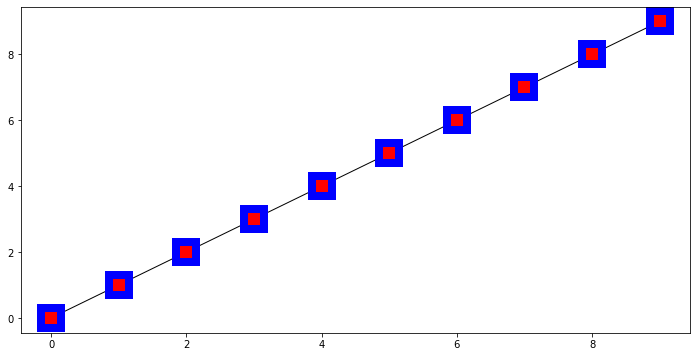 Output 12