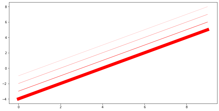 Output 6