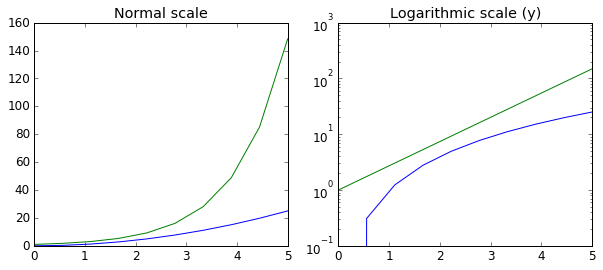 Output 1