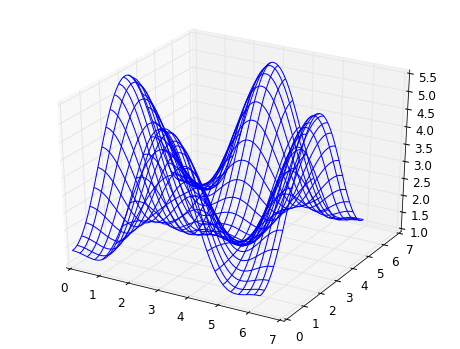 Output 20