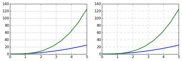 Output 6
