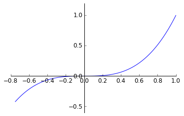 Output 9