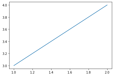 Output 1