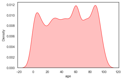 Output 19