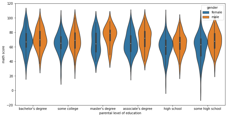 Output 6