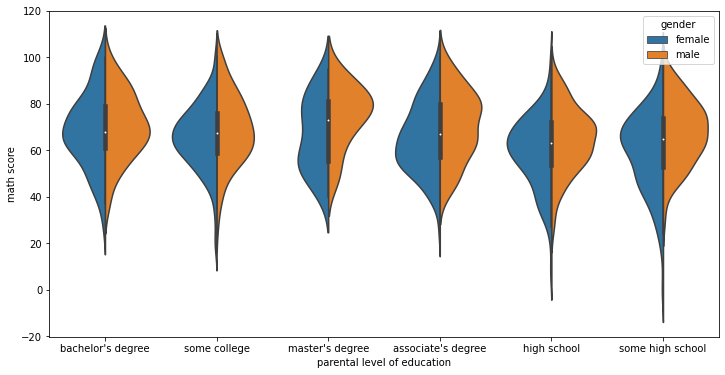 Output 7