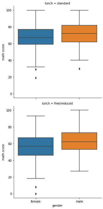 Output 2