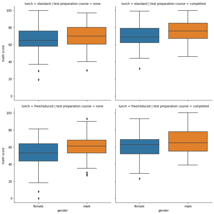 Output 3