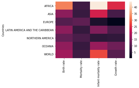 Output 2