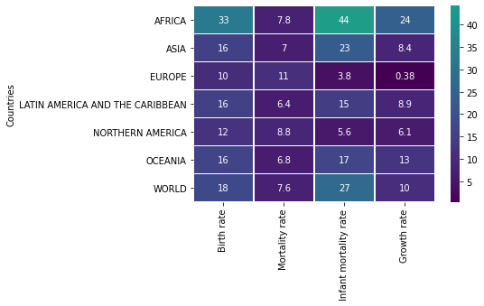 Output 6