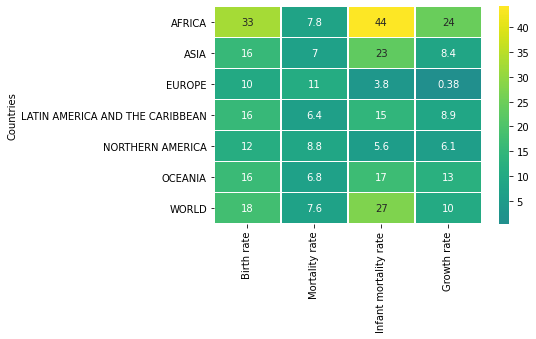 Output 7