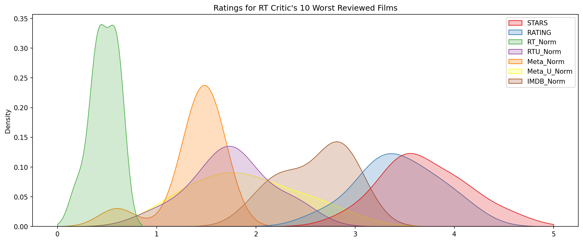 Output 14