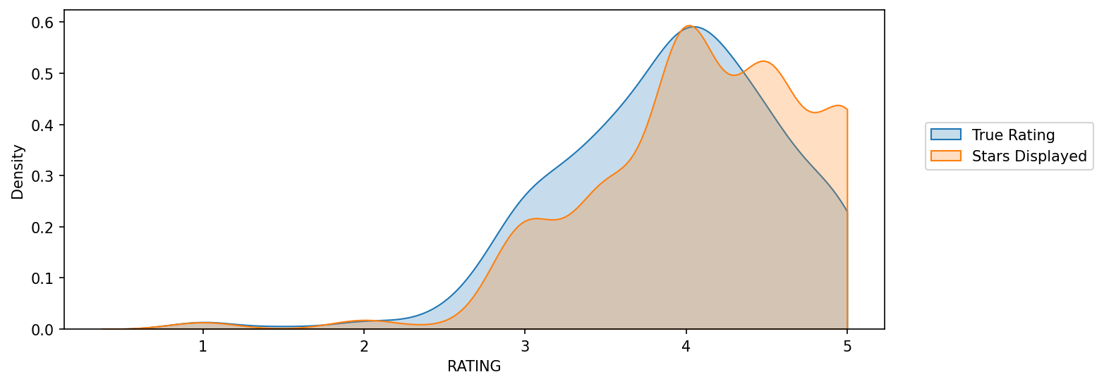 Output 3