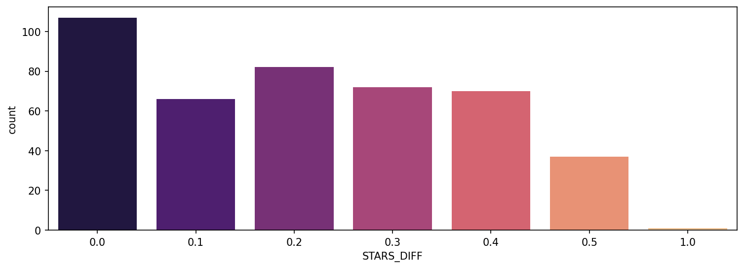 Output 4