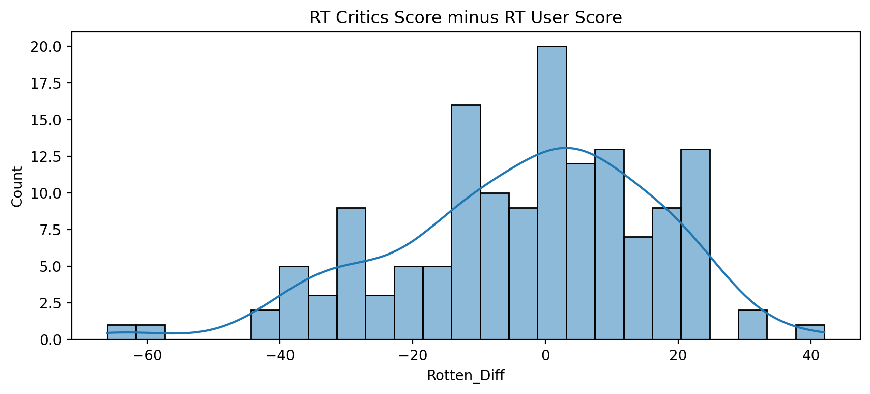 Output 6