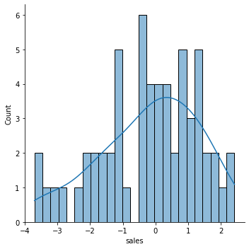 Output 13