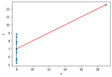 Output 9