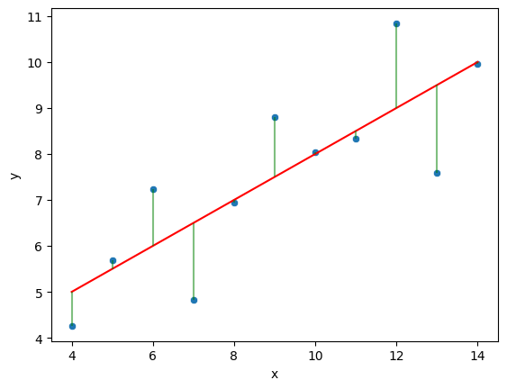 Output 3