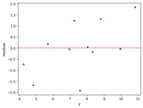 Output 5
