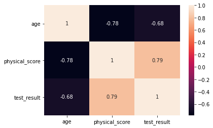 Output 6