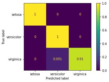 Output 8