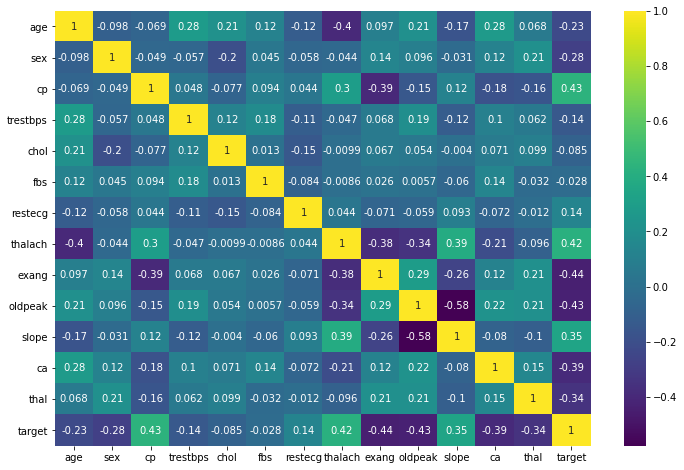 Output 3
