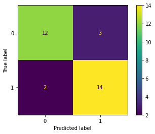 Output 5