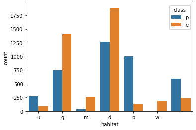 Output 6