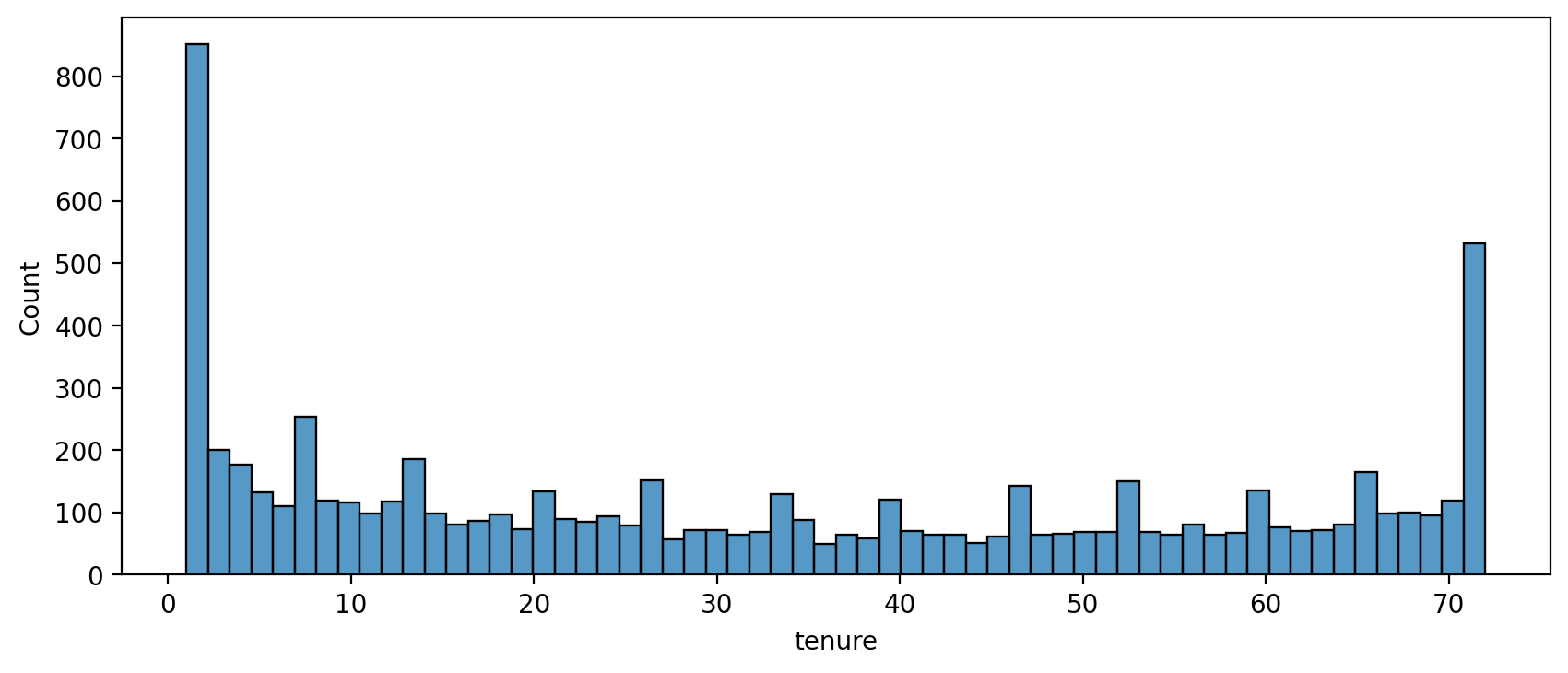 Output 5