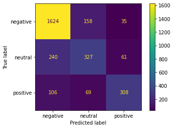 Output 6