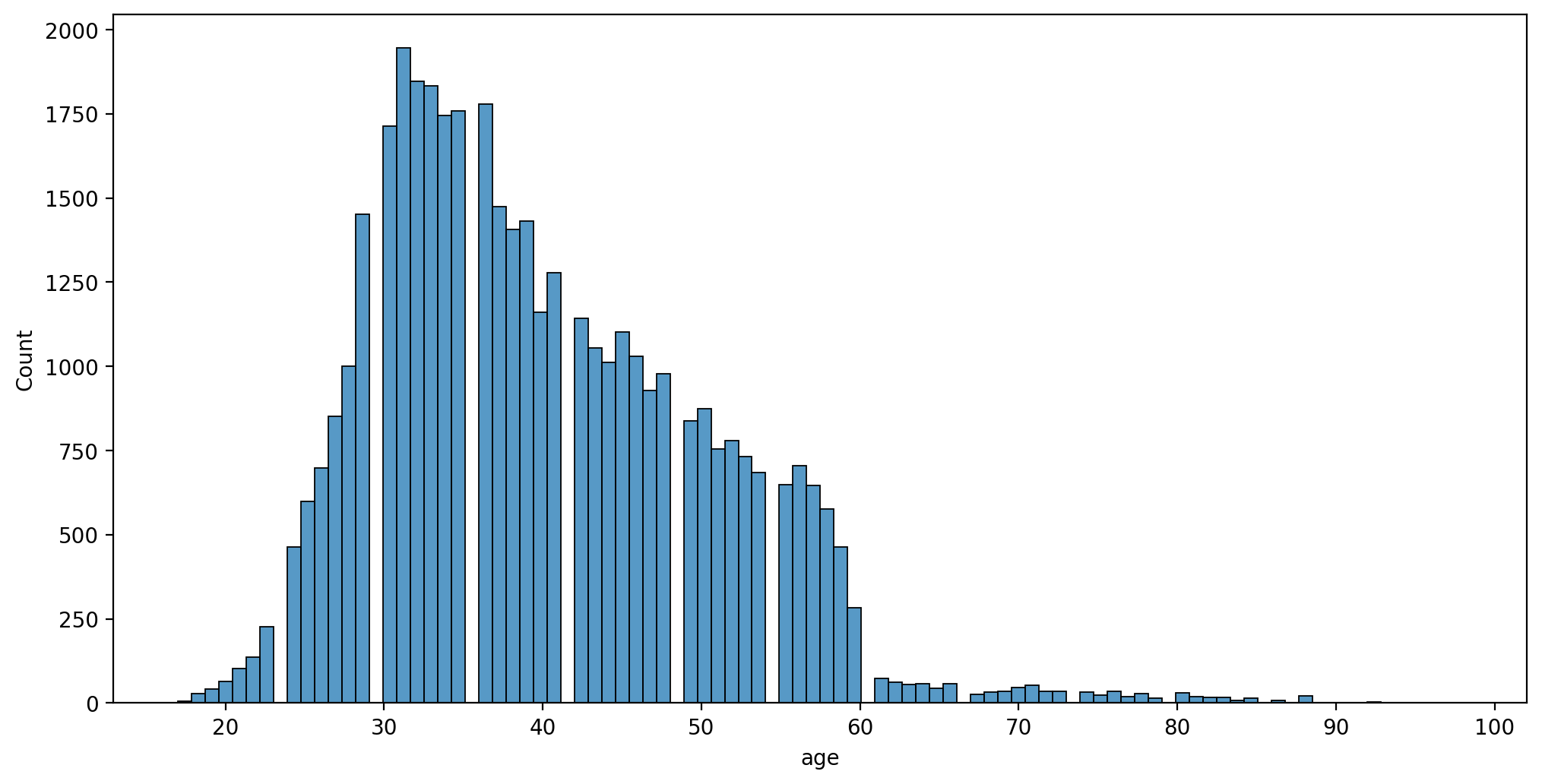 Output 1