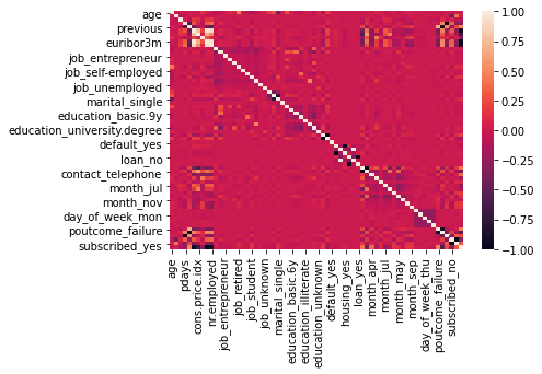 Output 13