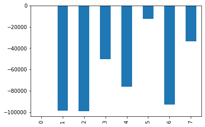 Output 16