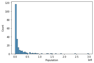 Output 2