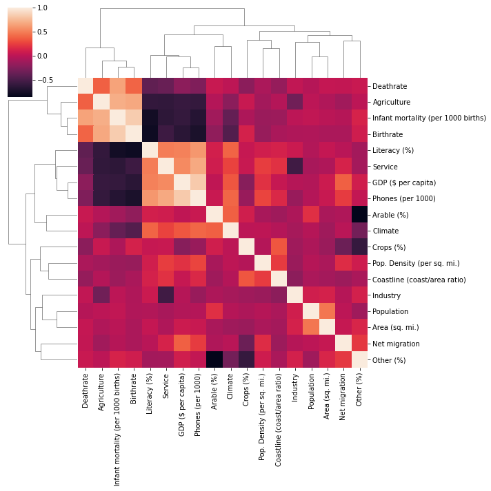 Output 7