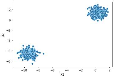 Output 1