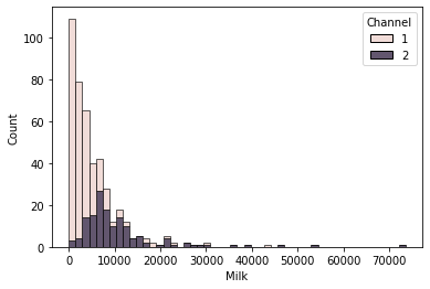 Output 2